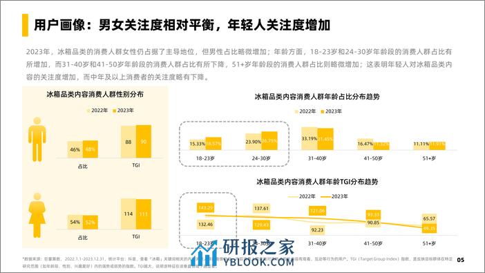 冰箱行业社媒电商爆品洞察-2024.03-34页 - 第6页预览图