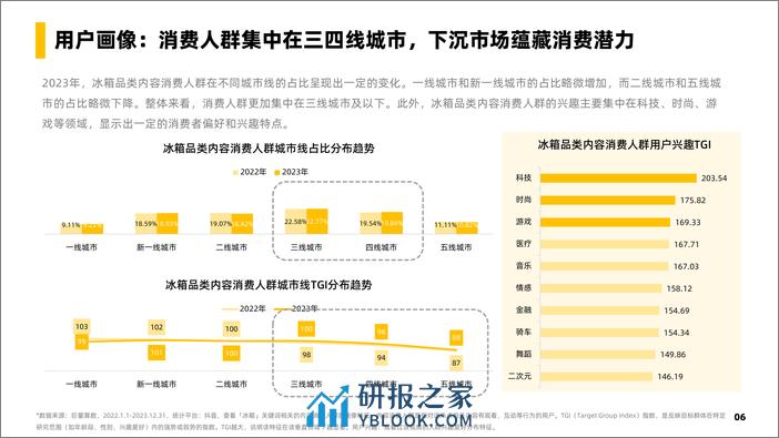 冰箱行业社媒电商爆品洞察-2024.03-34页 - 第7页预览图