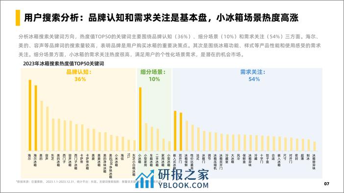 冰箱行业社媒电商爆品洞察-2024.03-34页 - 第8页预览图