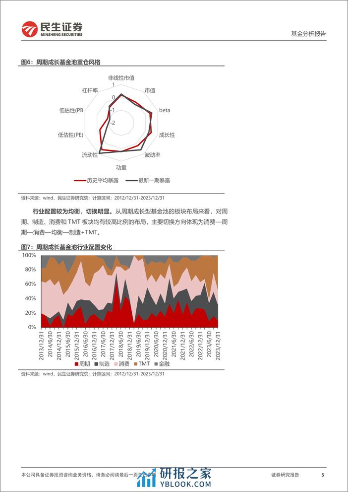 基金分析报告：周期成长基金池202402：减配电新-20240222-民生证券-19页 - 第5页预览图