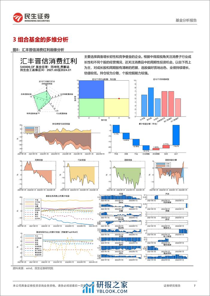 基金分析报告：周期成长基金池202402：减配电新-20240222-民生证券-19页 - 第7页预览图