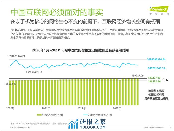 2023 中国互联网科技产业发展趋势报告-艾瑞咨询 - 第4页预览图