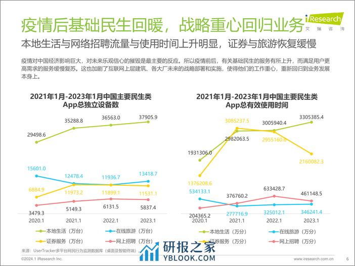 2023 中国互联网科技产业发展趋势报告-艾瑞咨询 - 第6页预览图