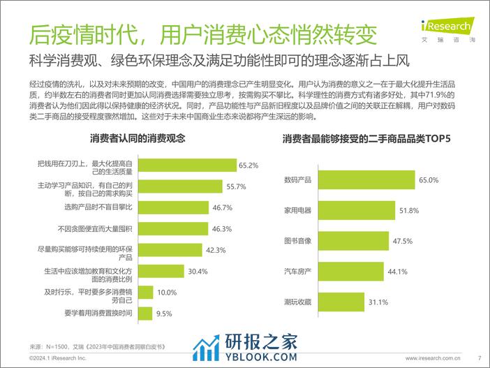 2023 中国互联网科技产业发展趋势报告-艾瑞咨询 - 第7页预览图