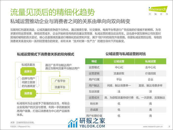 2023 中国互联网科技产业发展趋势报告-艾瑞咨询 - 第8页预览图