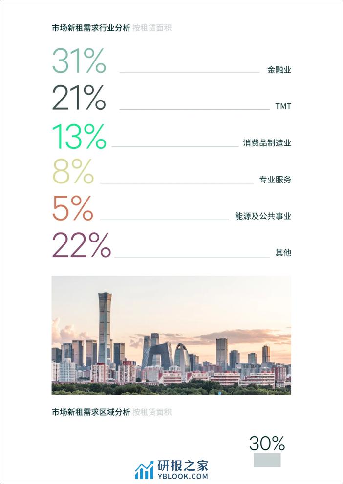 2024年第一季度北京房地产市场回顾与展望-16页 - 第4页预览图