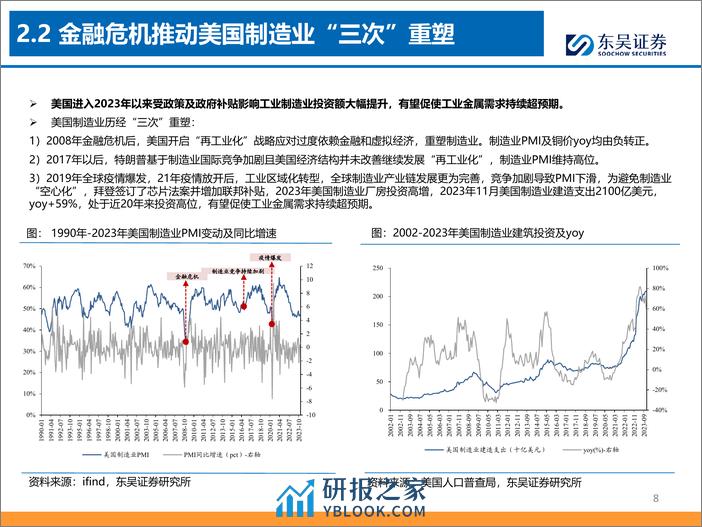 深度报告-20240116-东吴证券-增量资金投资确定性_铜等工业金属需求韧性叠加低库存造就价格维持高位_估值修复可期_37页_1mb - 第8页预览图