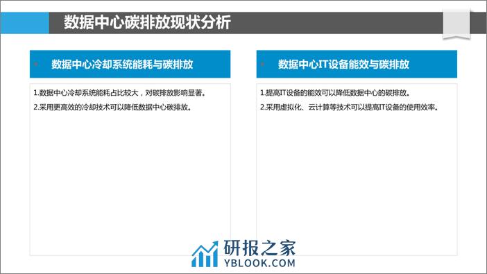 数据中心碳中和路径探索 - 第5页预览图