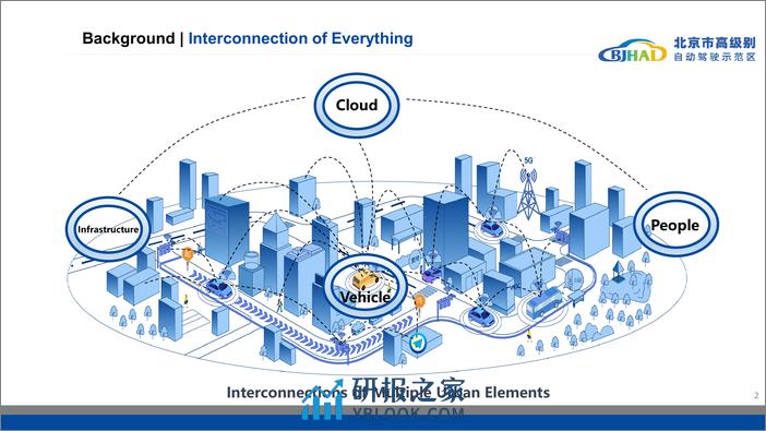 北京自动驾驶示范报告-2024-03-自动驾驶-20页 - 第2页预览图