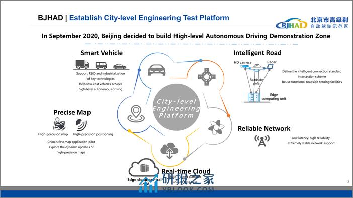 北京自动驾驶示范报告-2024-03-自动驾驶-20页 - 第3页预览图