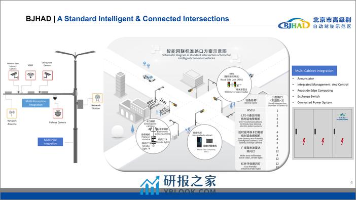 北京自动驾驶示范报告-2024-03-自动驾驶-20页 - 第4页预览图