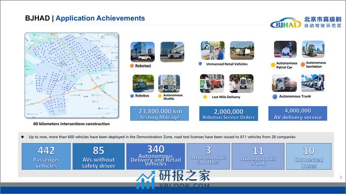 北京自动驾驶示范报告-2024-03-自动驾驶-20页 - 第5页预览图