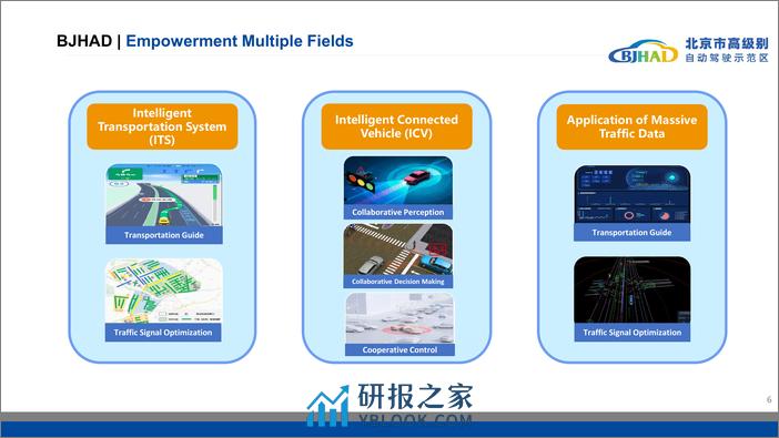 北京自动驾驶示范报告-2024-03-自动驾驶-20页 - 第6页预览图