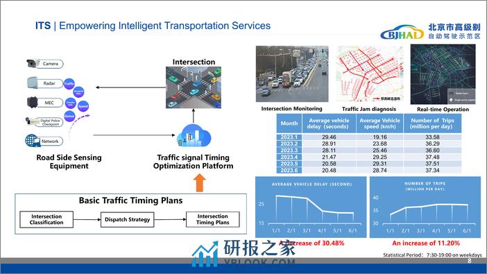 北京自动驾驶示范报告-2024-03-自动驾驶-20页 - 第8页预览图