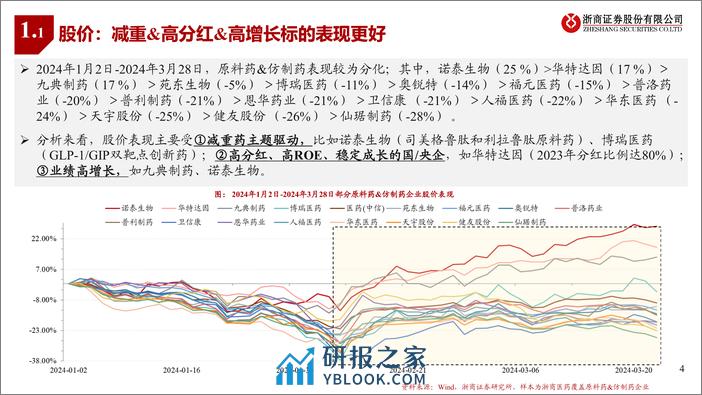 医药行业原料药与仿制药Q1业绩前瞻：寻找拐点，挖掘弹性-240329-浙商证券-26页 - 第3页预览图