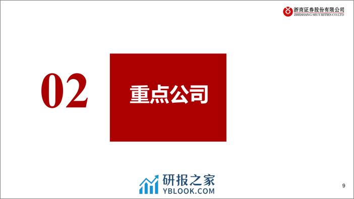 医药行业原料药与仿制药Q1业绩前瞻：寻找拐点，挖掘弹性-240329-浙商证券-26页 - 第8页预览图