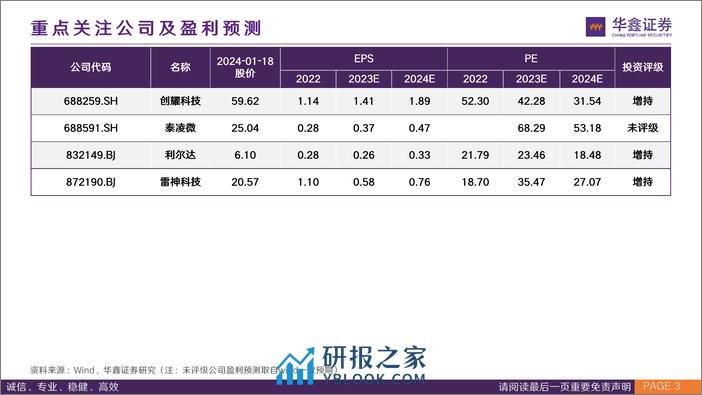 星闪行业专题报告：星闪，闪耀无线短距新通信 - 第3页预览图