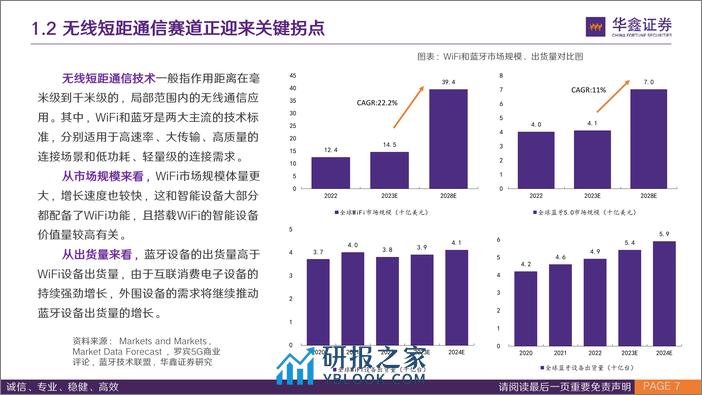 星闪行业专题报告：星闪，闪耀无线短距新通信 - 第7页预览图