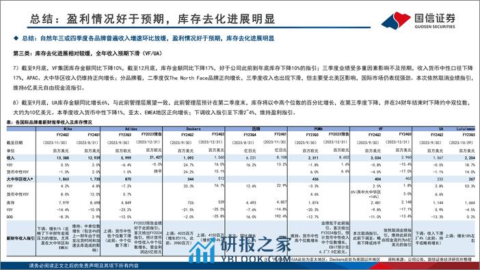 国际品牌财报总结专题：品牌库存去化进展明显，看好供应商订单恢复确定性 - 第6页预览图