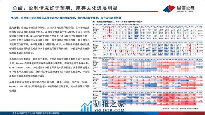 国际品牌财报总结专题：品牌库存去化进展明显，看好供应商订单恢复确定性 - 第7页预览图