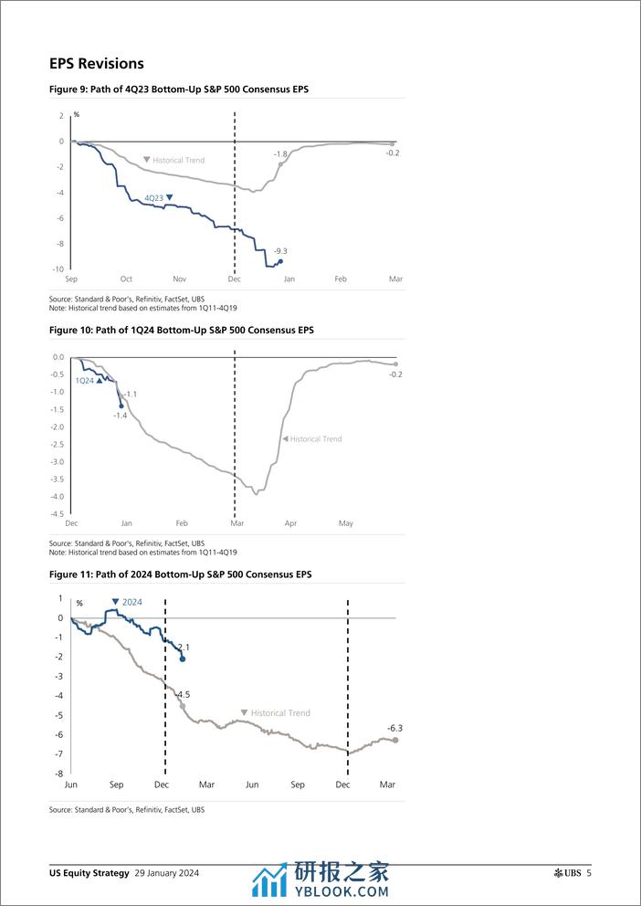 UBS Equities-US Equity Strategy _Earnings Brief 4Q23 Jan 29_ Golub-106205773 - 第5页预览图