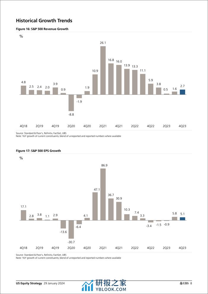 UBS Equities-US Equity Strategy _Earnings Brief 4Q23 Jan 29_ Golub-106205773 - 第8页预览图