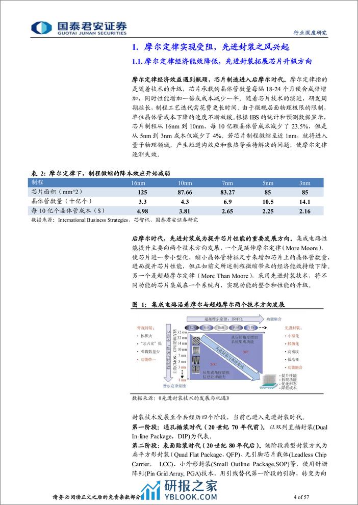 先进封装设备行业深度报告：AI拉动算力需求，先进封装乘势而起-240311-国泰君安-57页 - 第4页预览图