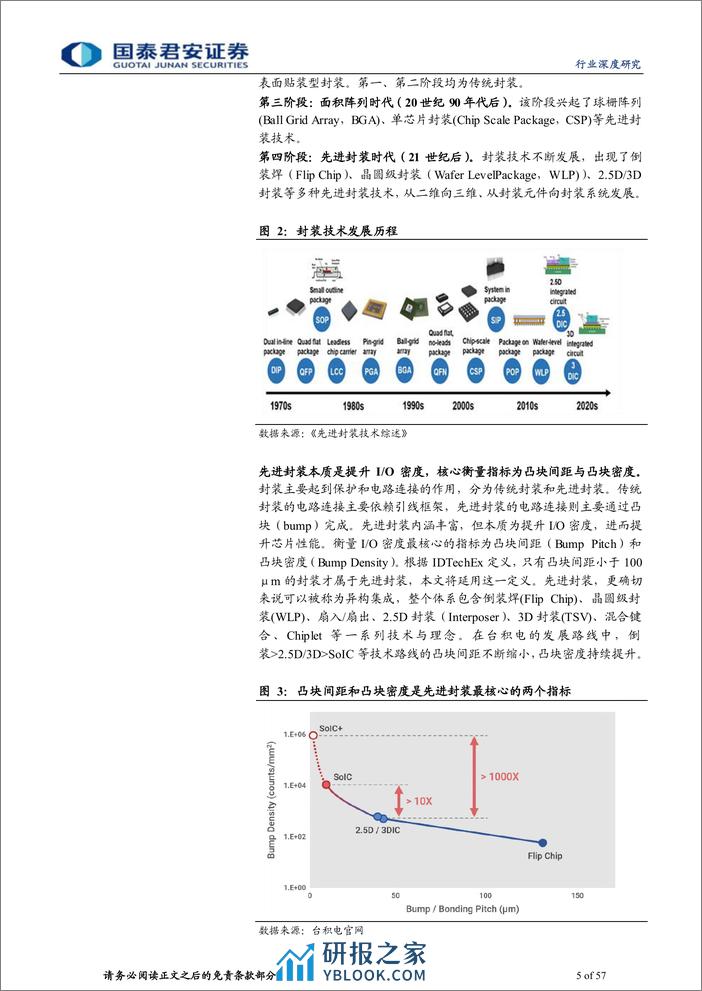 先进封装设备行业深度报告：AI拉动算力需求，先进封装乘势而起-240311-国泰君安-57页 - 第5页预览图