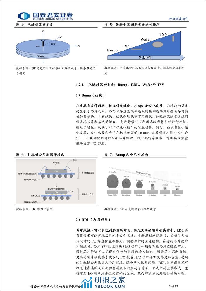 先进封装设备行业深度报告：AI拉动算力需求，先进封装乘势而起-240311-国泰君安-57页 - 第7页预览图