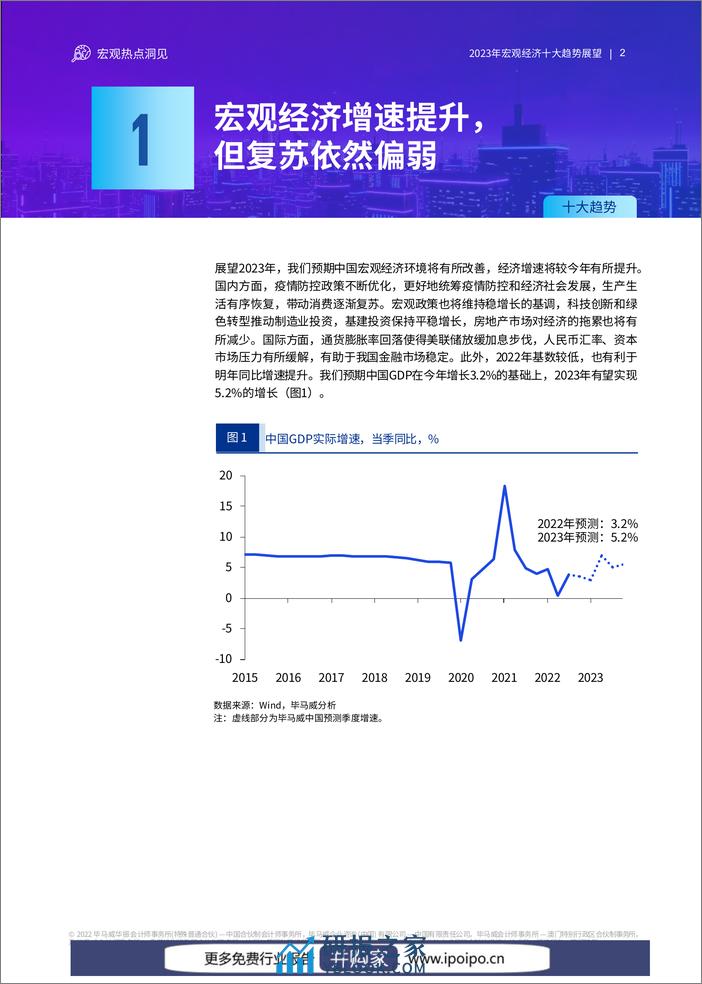 毕马威-2023年中国宏观经济：十大趋势展望-2022-24页 - 第3页预览图