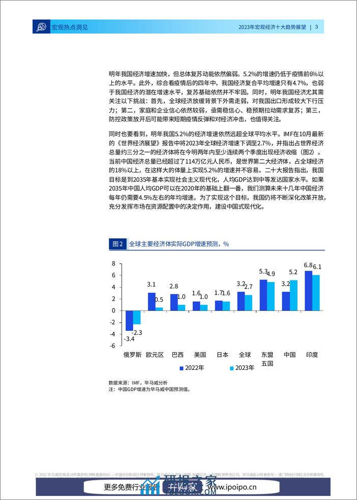 毕马威-2023年中国宏观经济：十大趋势展望-2022-24页 - 第4页预览图