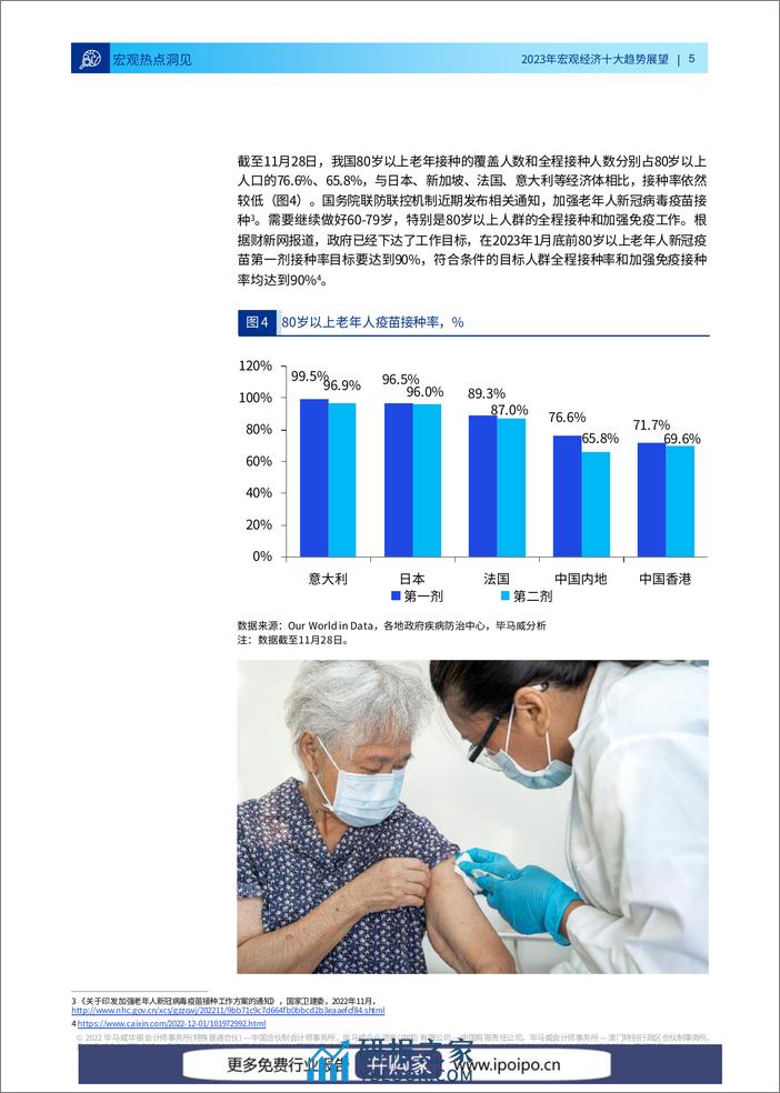 毕马威-2023年中国宏观经济：十大趋势展望-2022-24页 - 第6页预览图