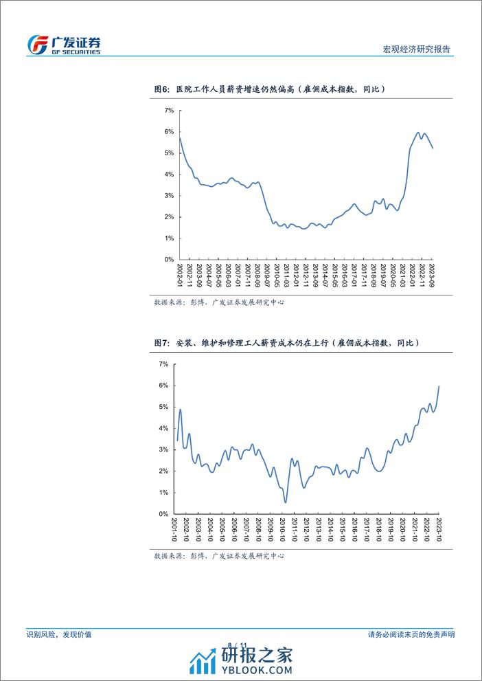 广发宏观：美国核心通胀反弹的原因及后续趋势-240411-广发证券-11页 - 第8页预览图