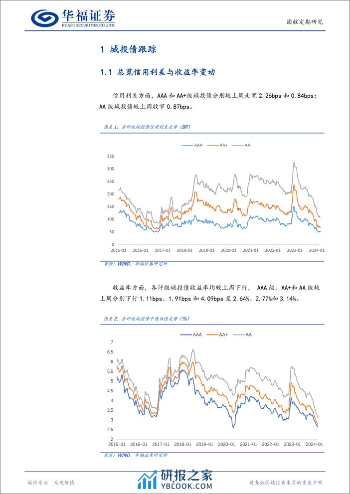 【华福固收跟踪】城投%26产业%26金融利差与估值周跟踪-240308-华福证券-18页 - 第4页预览图