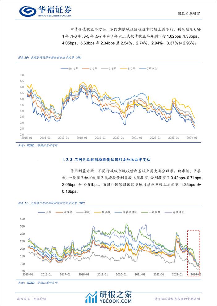 【华福固收跟踪】城投%26产业%26金融利差与估值周跟踪-240308-华福证券-18页 - 第7页预览图