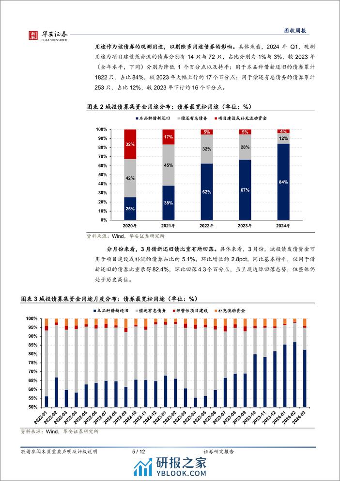 固收：哪些区域仍在新增债券？-240408-华安证券-12页 - 第5页预览图