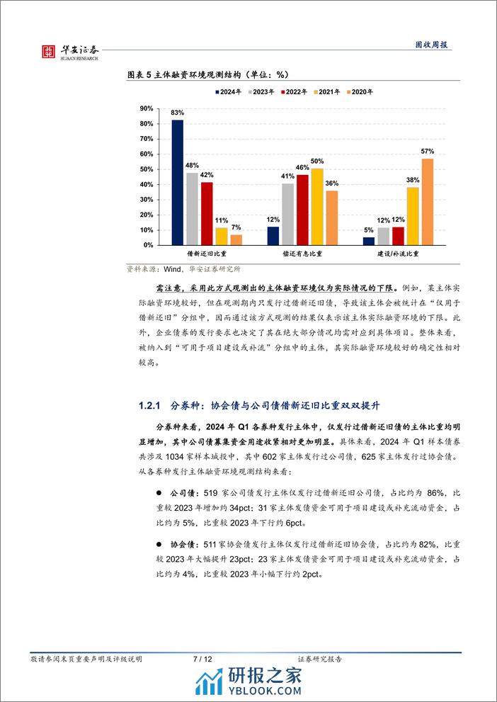 固收：哪些区域仍在新增债券？-240408-华安证券-12页 - 第7页预览图