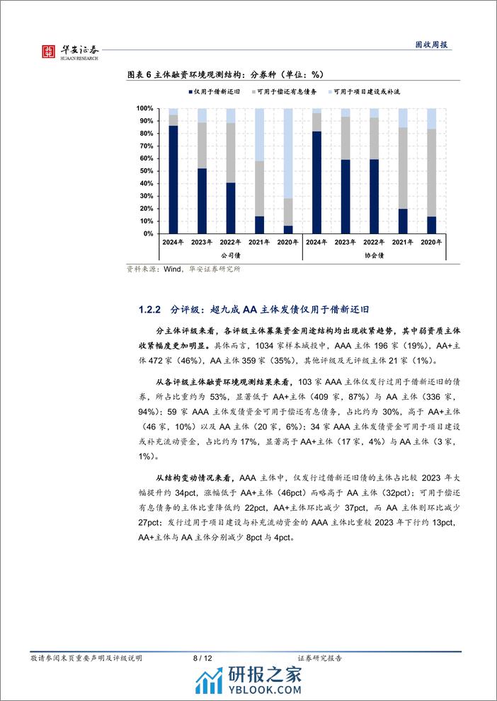 固收：哪些区域仍在新增债券？-240408-华安证券-12页 - 第8页预览图