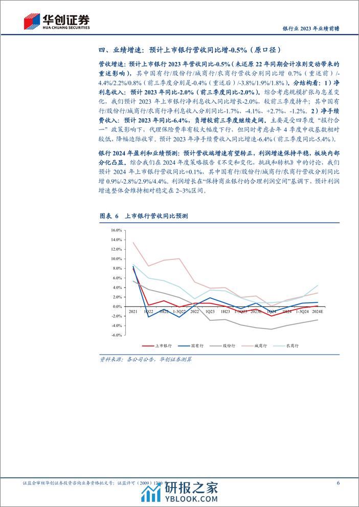 银行业2023年业绩前瞻：营收仍小幅承压，资产质量保持平稳 - 第6页预览图