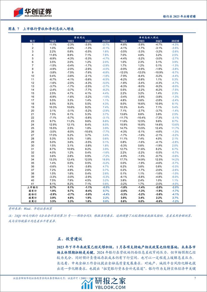 银行业2023年业绩前瞻：营收仍小幅承压，资产质量保持平稳 - 第7页预览图