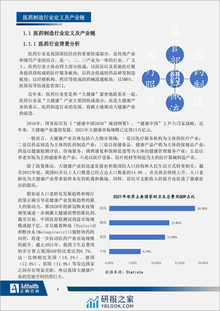 医药制造行业2023年度蓝皮书-正略咨询 - 第4页预览图