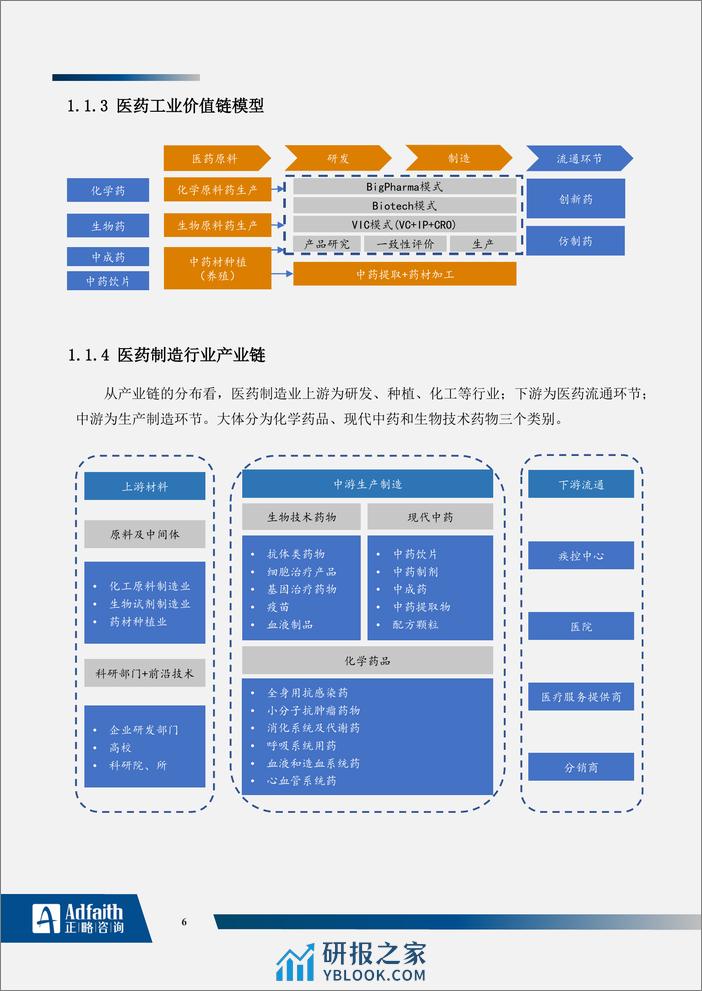 医药制造行业2023年度蓝皮书-正略咨询 - 第6页预览图