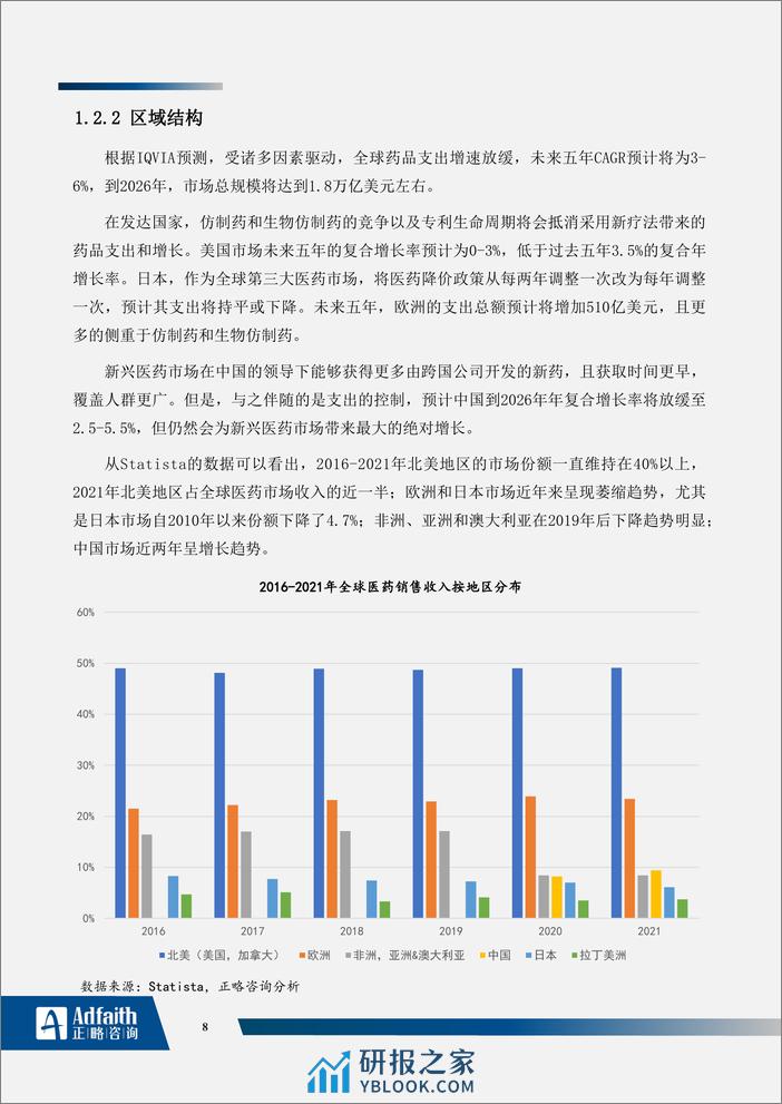 医药制造行业2023年度蓝皮书-正略咨询 - 第8页预览图