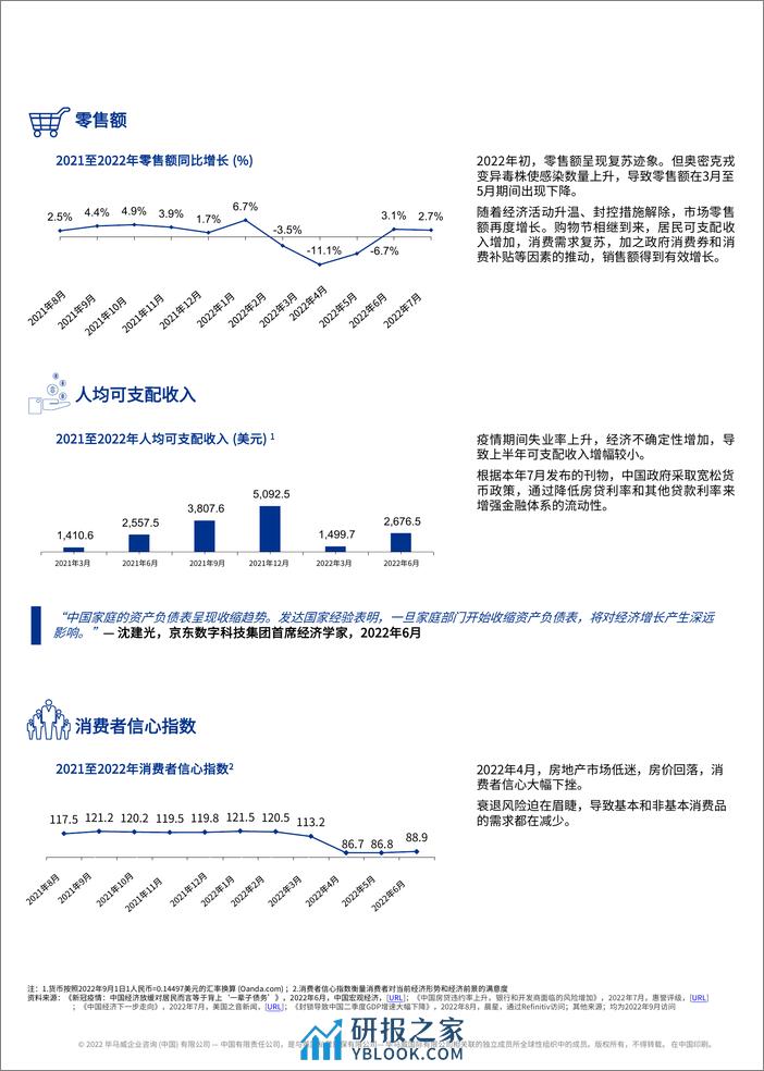 赛迪研究院：2023年第三季度消费品工业研究报告 - 第6页预览图