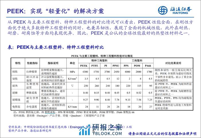 新材料专题研究（4）：特种工程塑料PEEK - 第5页预览图