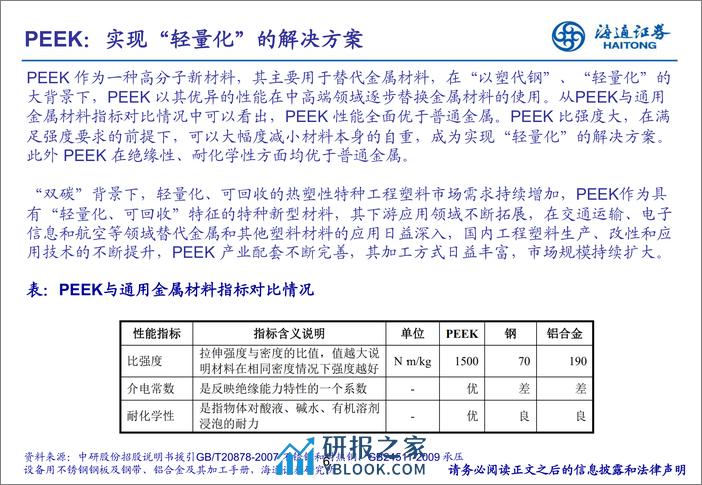 新材料专题研究（4）：特种工程塑料PEEK - 第6页预览图