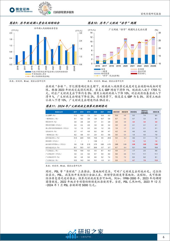 “大国财政”系列十七：被“低估”的财政-240322-国金证券-16页 - 第6页预览图