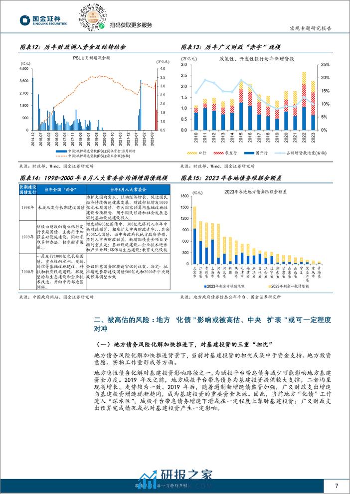 “大国财政”系列十七：被“低估”的财政-240322-国金证券-16页 - 第7页预览图