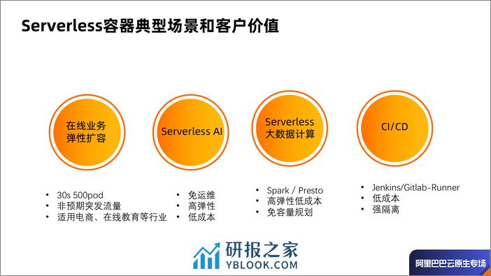 Serverless Kubernetes - 理想，现实和未来-张维 - 第5页预览图