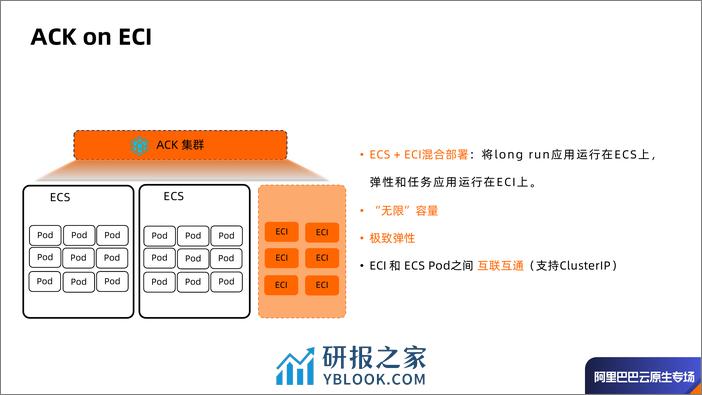 Serverless Kubernetes - 理想，现实和未来-张维 - 第8页预览图